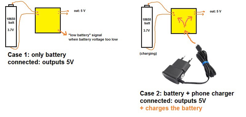 battery charger converter